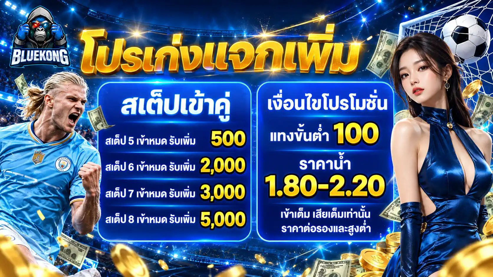 BLUEKONG8 คาสิโนเว็บตรง เกมลิขสิทธิ์แท้ ฝากถอนไว รองรับทรูวอเลท